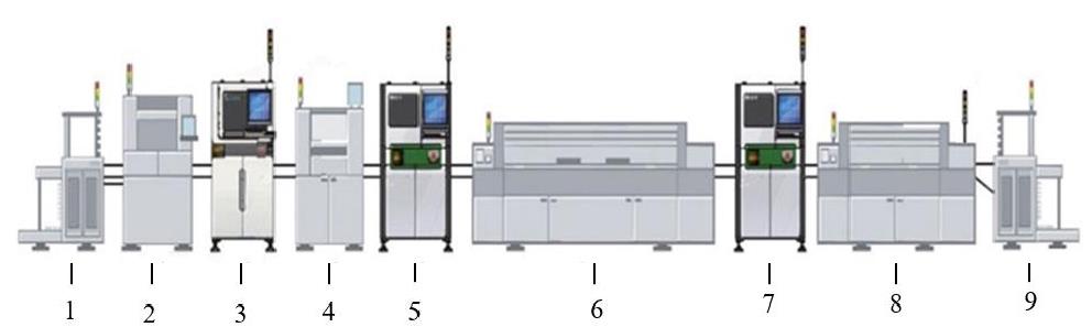 SMT 表面貼裝生產(chǎn)線