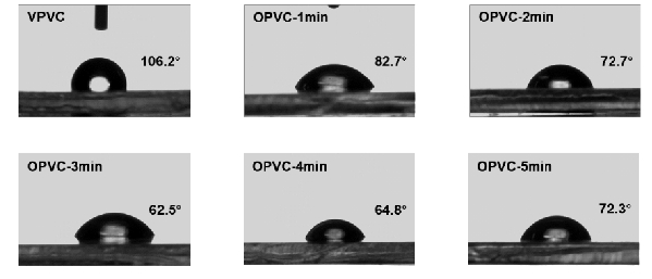 PVC表面靜態(tài)水接觸角隨氧等離子體清洗時間的變化;